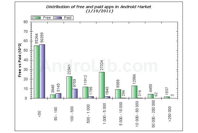 android-market-225k-2