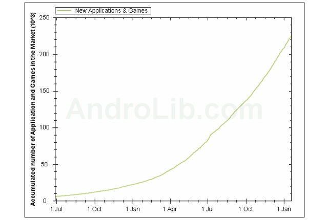 android-market-225k