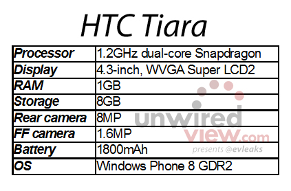 HTC-Tiara
