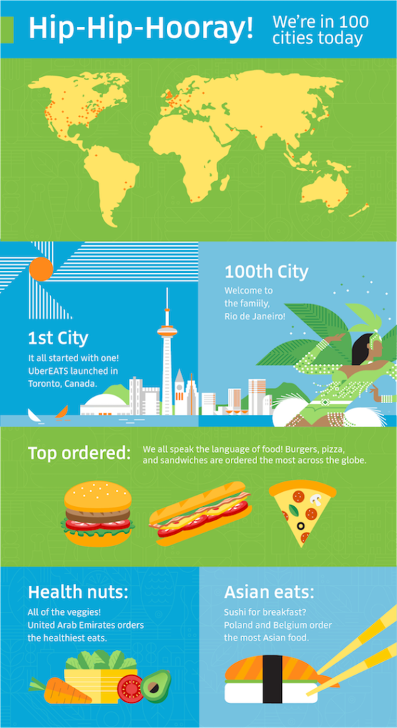 UberEATS infographic