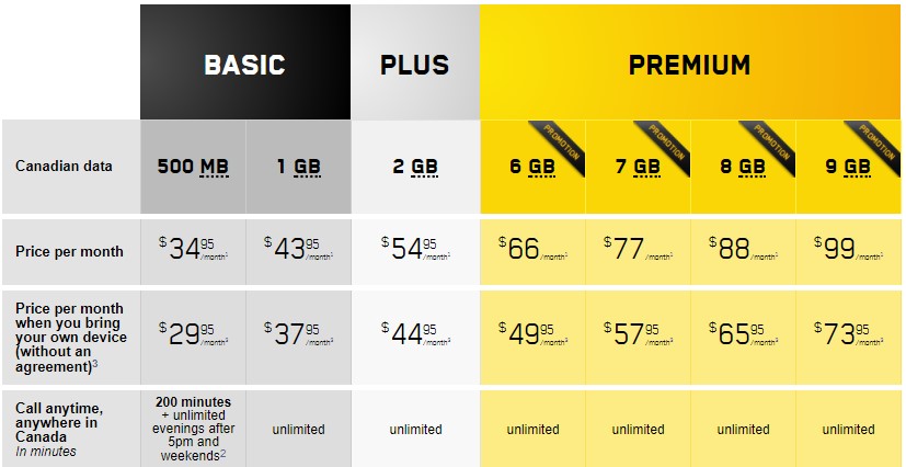 Videotron promotional plans