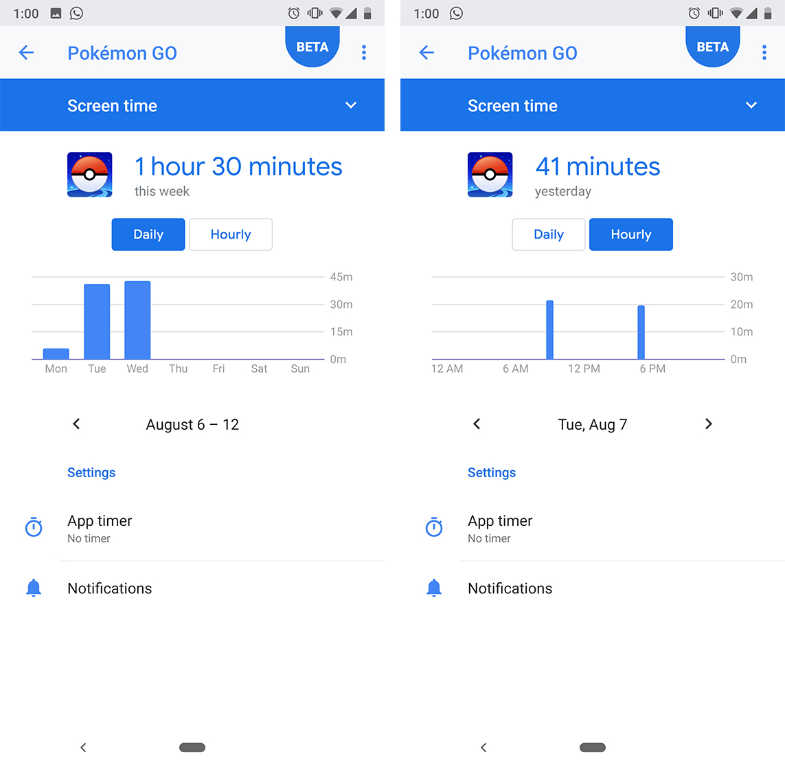 Daily and hourly app usage