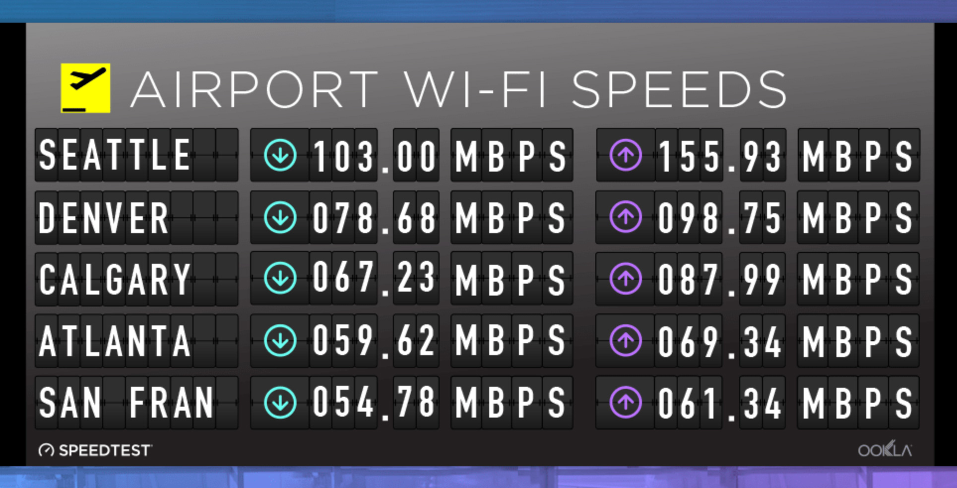 Ookla Airport Wi-Fi