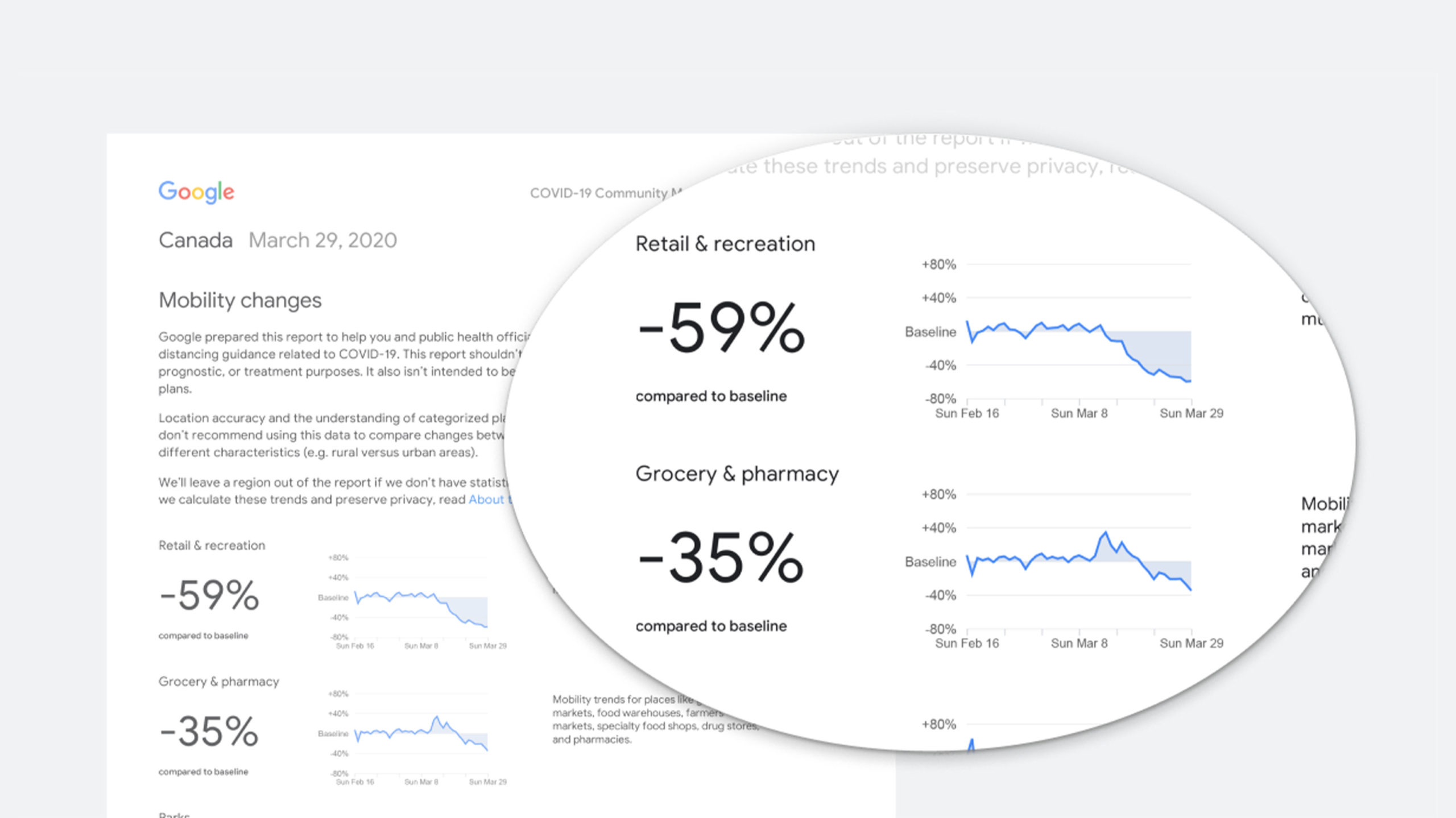 Google Community Mobility Reports