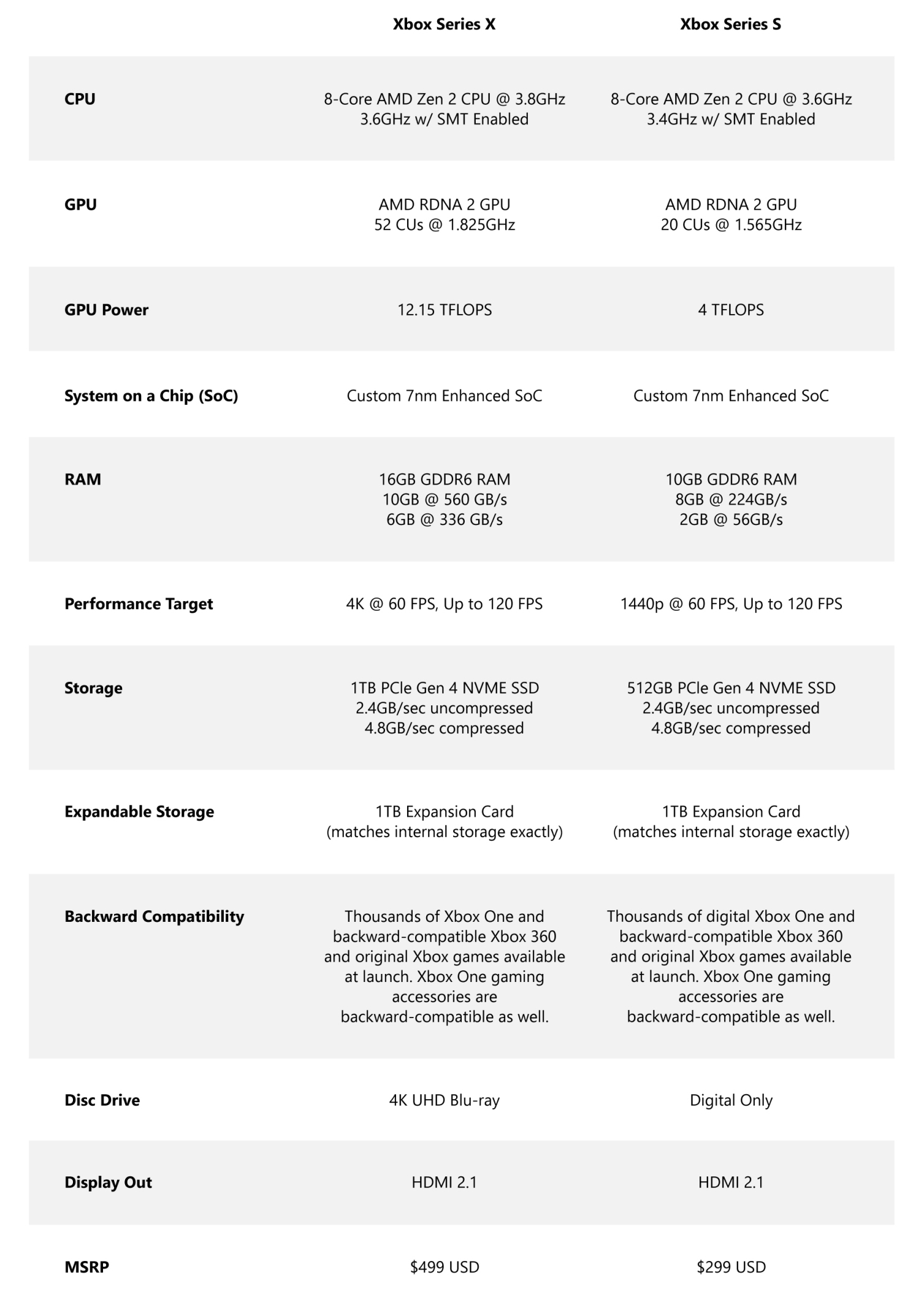 Xbox Series S vs Xbox Series X