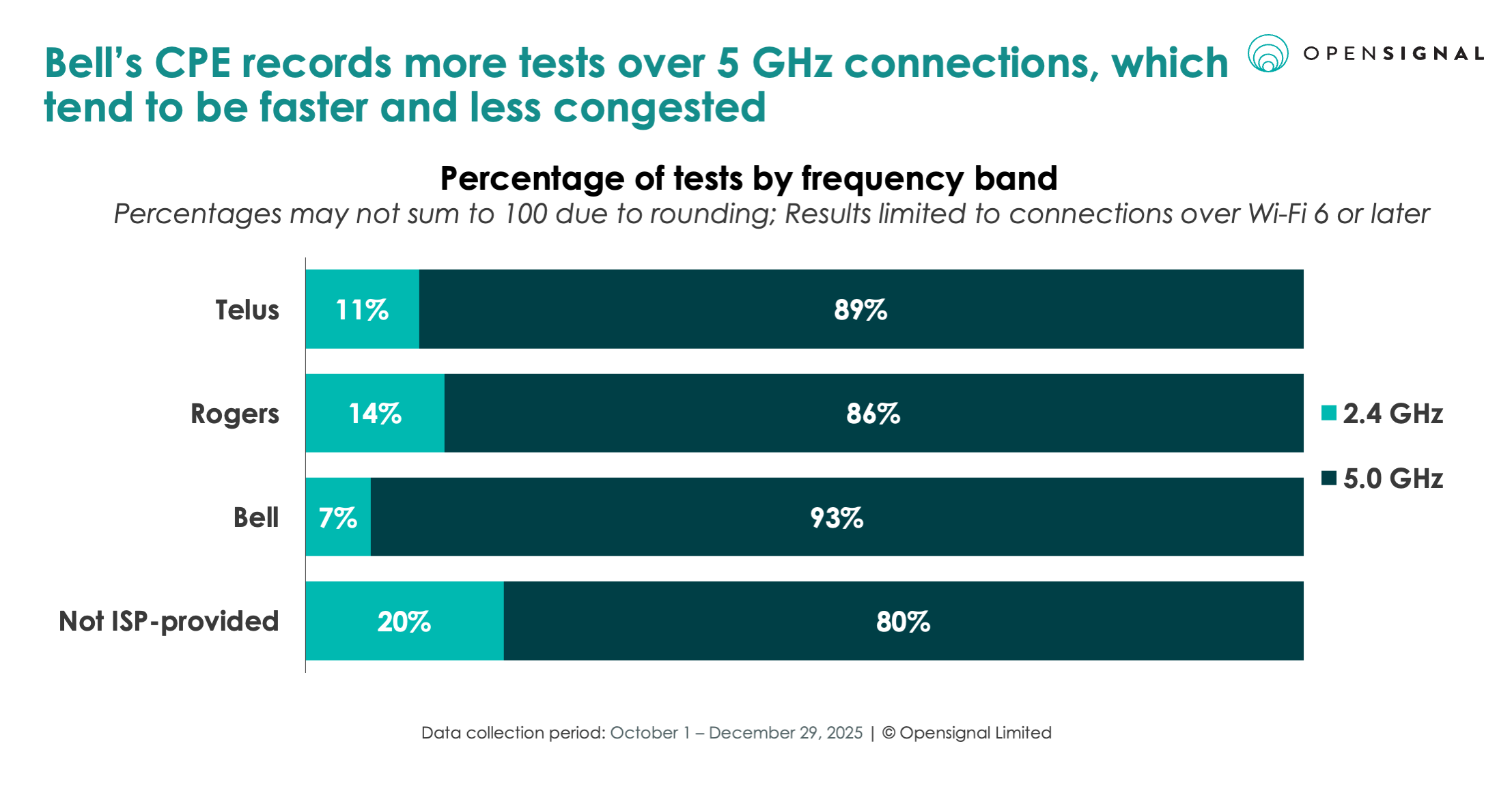 202602 CAN CPE Slide3