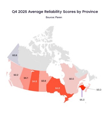 Paren EV charging reliability by province 