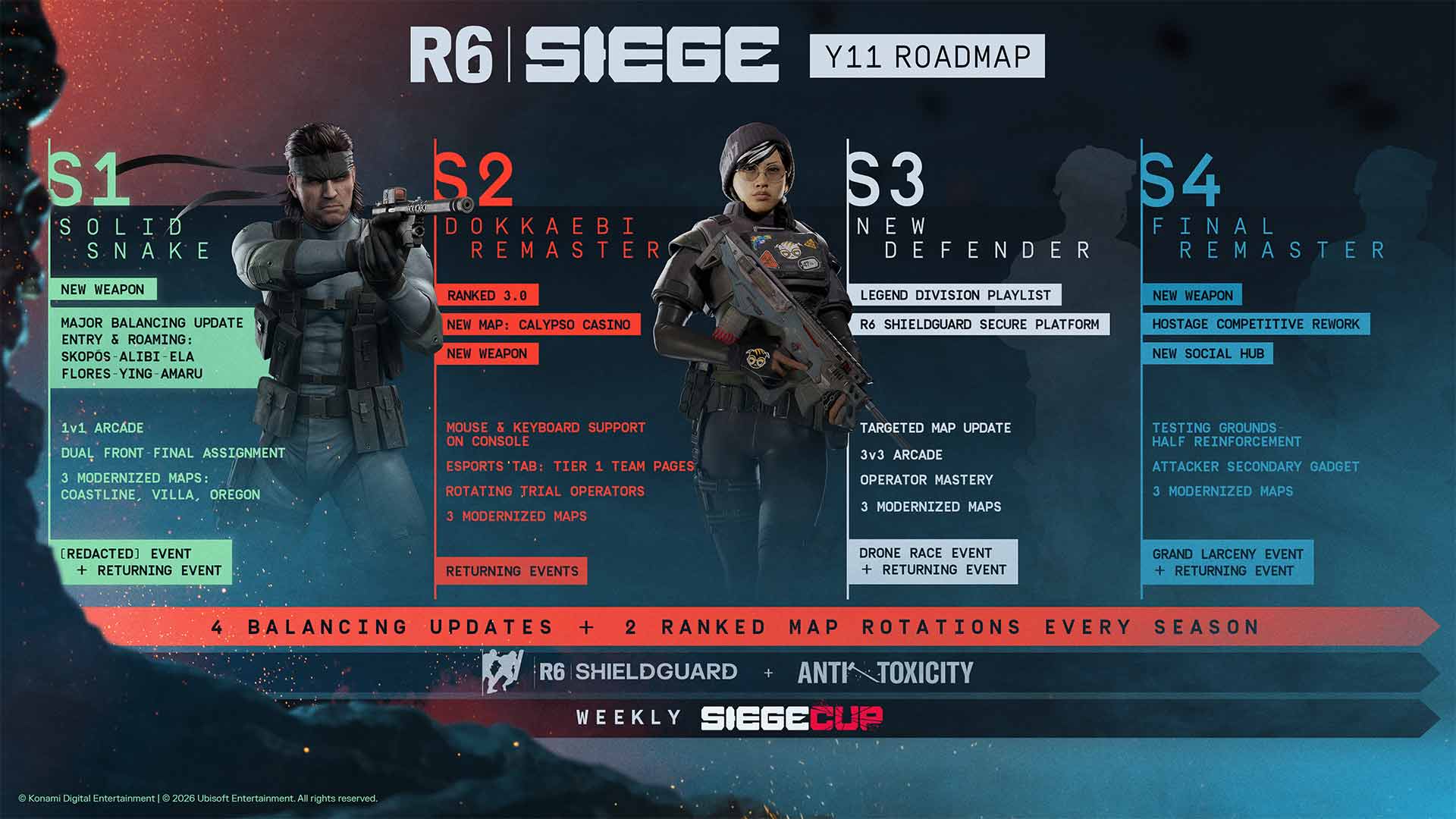 Siege Year 11 roadmap