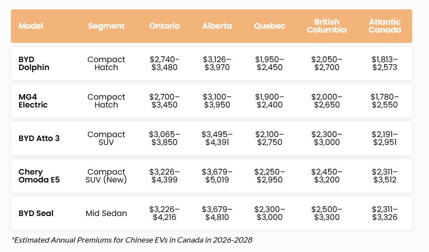 MyChoice Chinese EV Insurance chart 