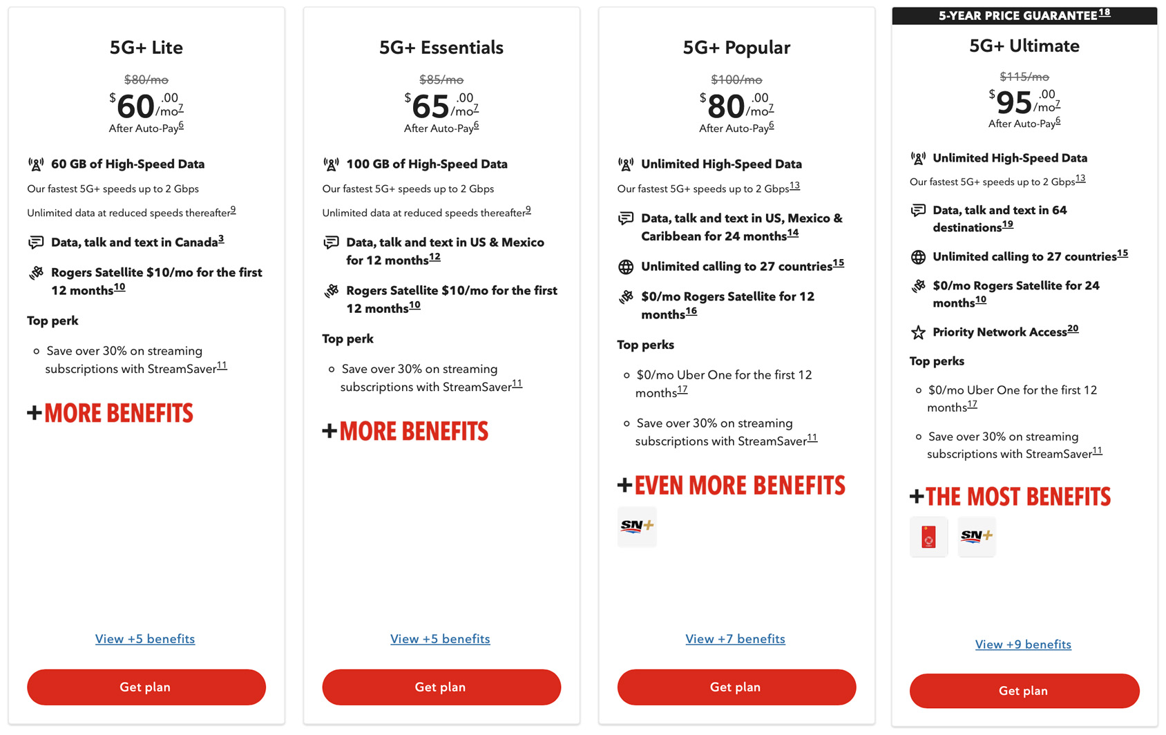 Rogers plans as of April 21, 2026.