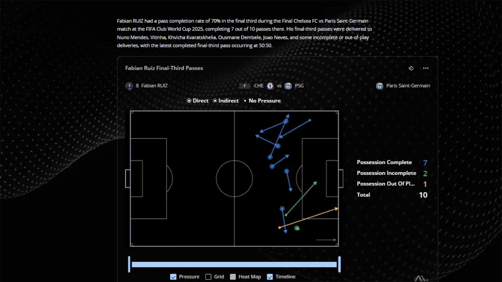 FIFA Lenovo AI Pro