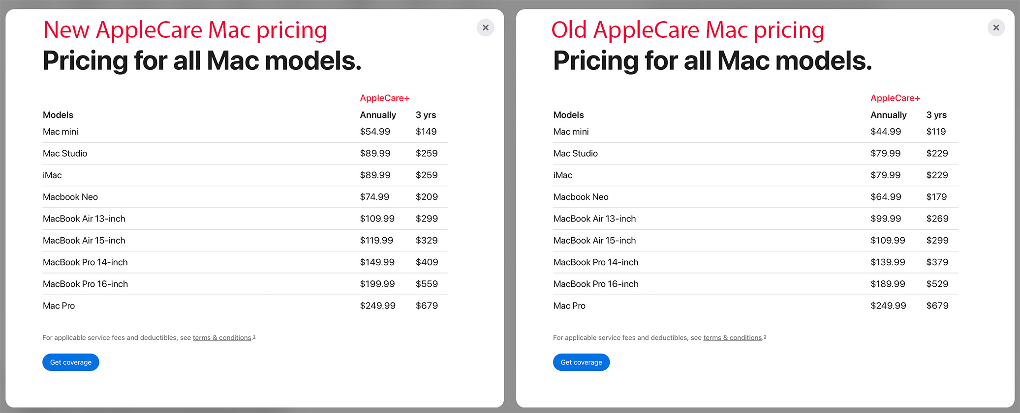 AppleCare Mac pricing.